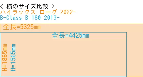 #ハイラックス ローグ 2022- + B-Class B 180 2019-